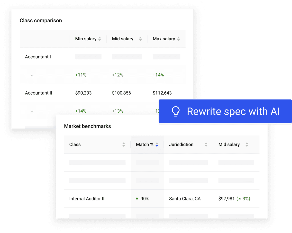 Class and compensation module